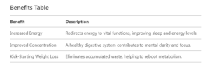 BeVital Cleanse Pro 